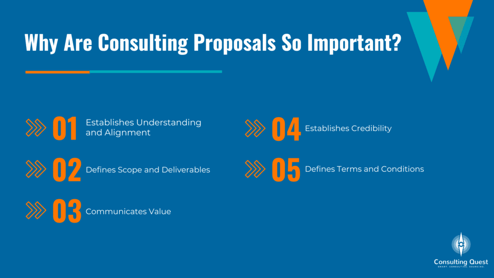 Why Are Consulting Proposals So Important