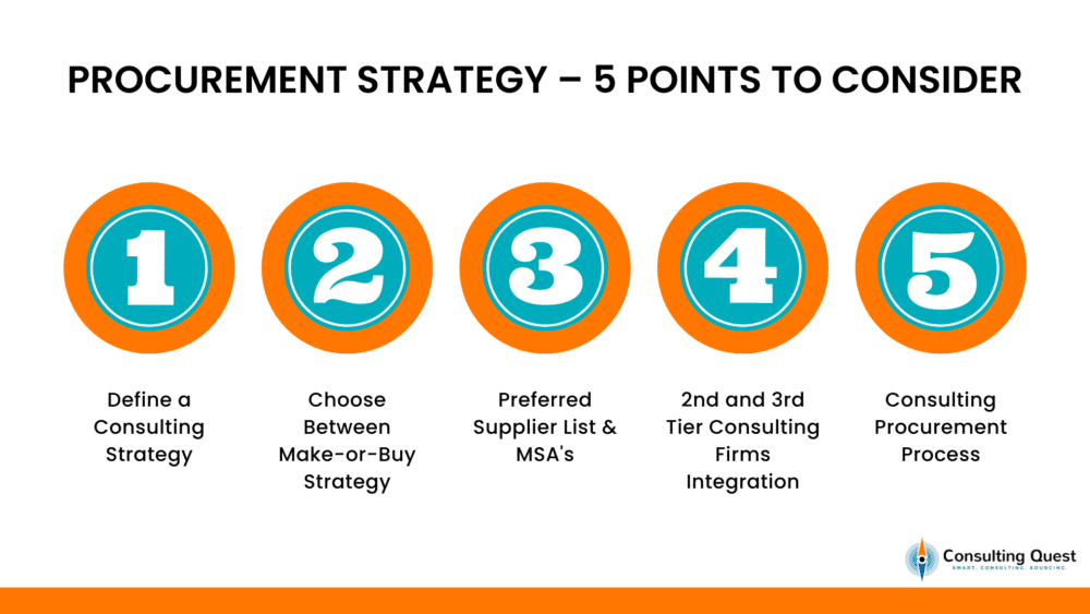 Consulting Procurement Strategy – 5 Points