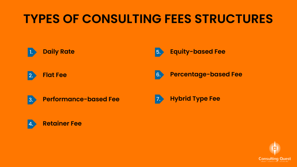 Types of Consulting Fees Structures