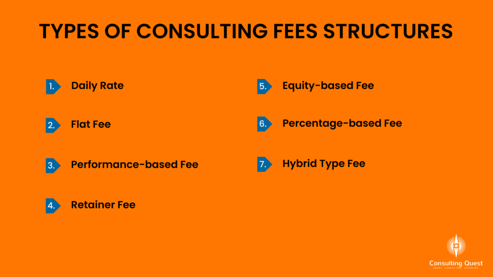 business plan consulting fees