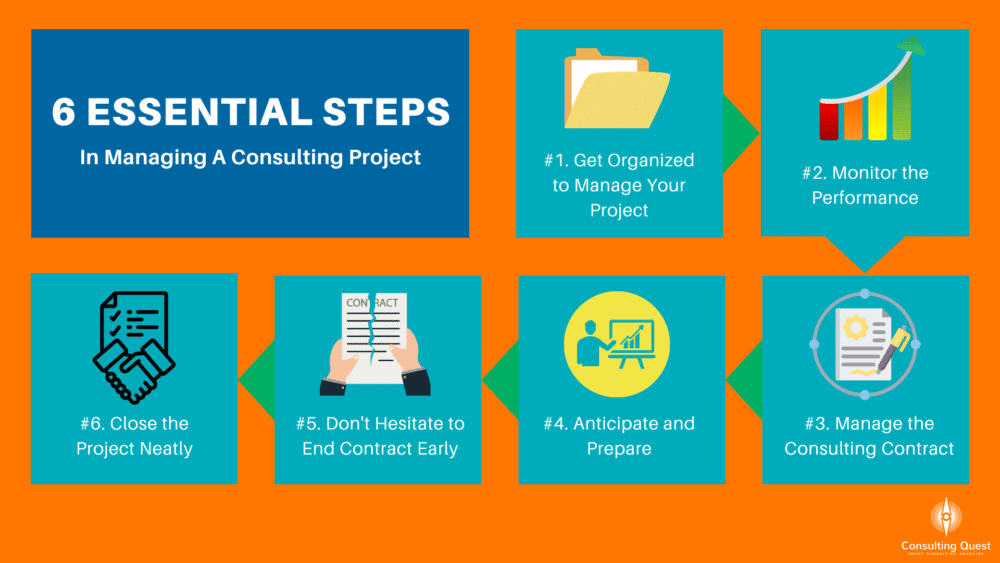 6 Essential Steps in managing a consulting project