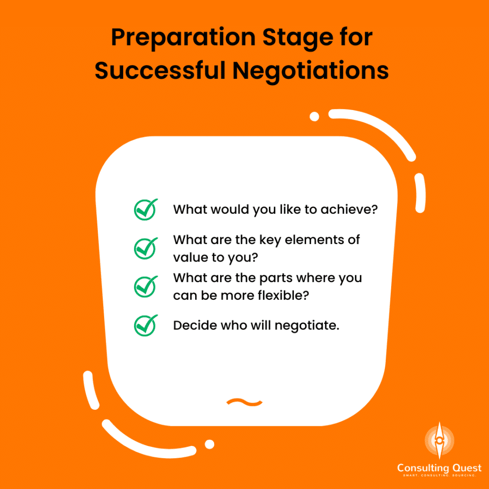 Preparation Stage for Successful Negotiations
