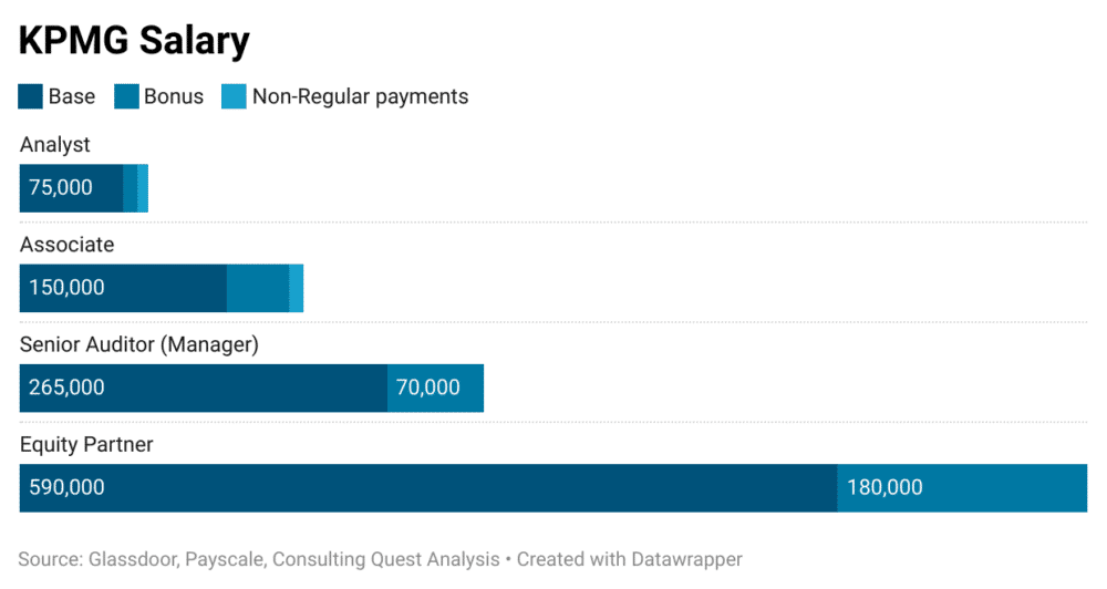 Management Consultants Salary