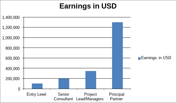 six-reasons-why-companies-spend-two-million-to-hire-management