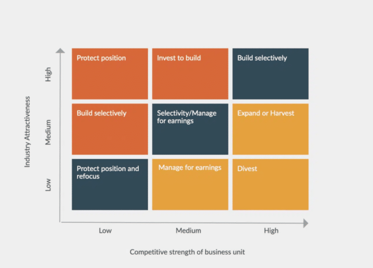 Consulting Frameworks Series: Strategy Frameworks (Part 1) - Consulting ...