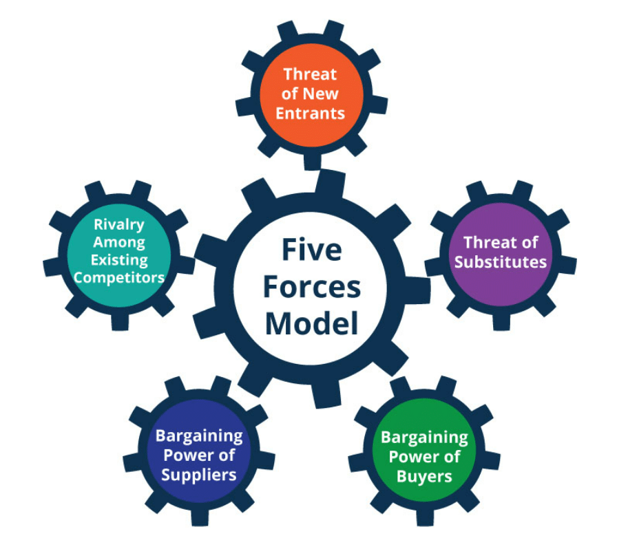 Consulting Frameworks Series: Strategy Frameworks (part 1) - Consulting 