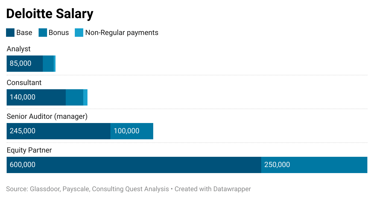 Management Consultants Salary All You Need To Know