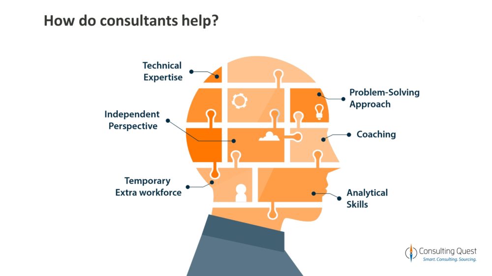 What Is Consulting? How to Find Consulting Jobs