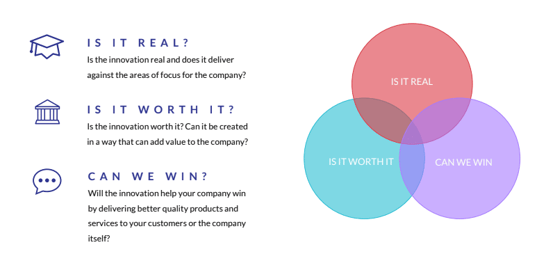 Real-Win-Worth It Framework