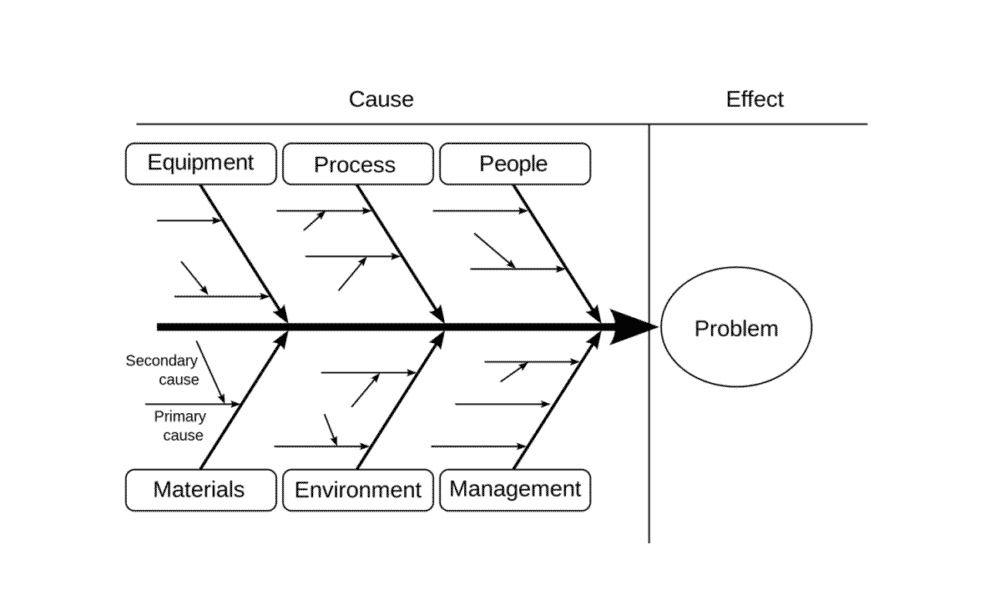 consulting framework for problem solving