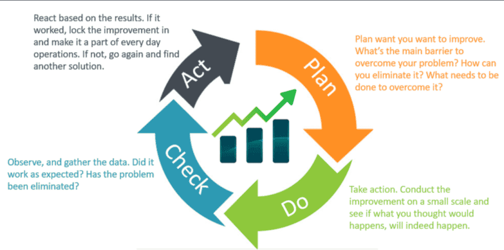 Problem Solving Framework Examples