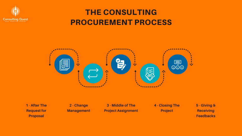 The Consulting Procurement Process