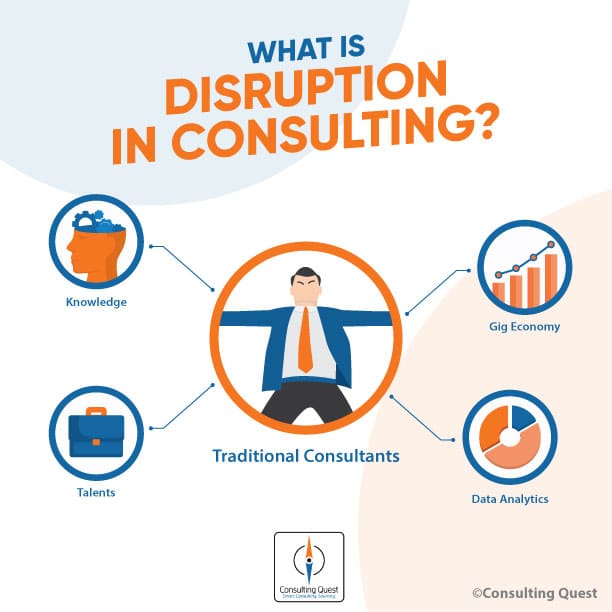Disruption in consulting