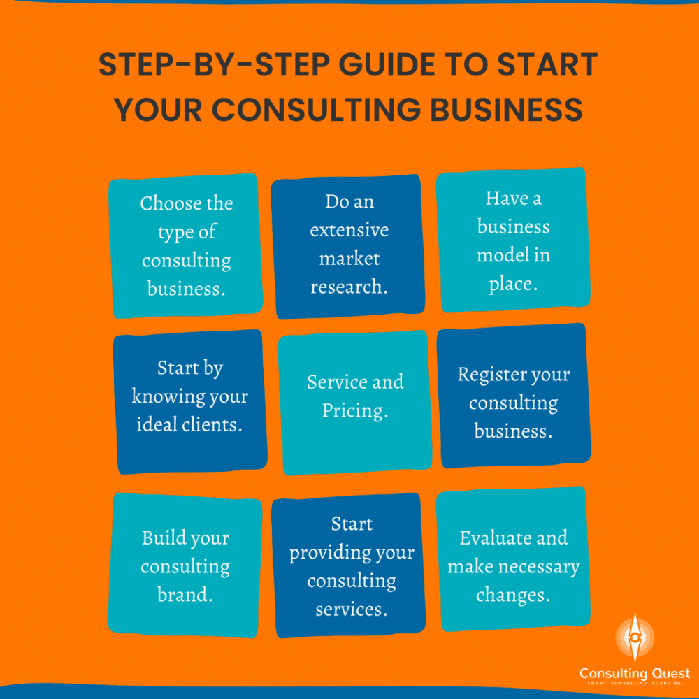 Step-by-Step Guide to Start Your Consulting Business