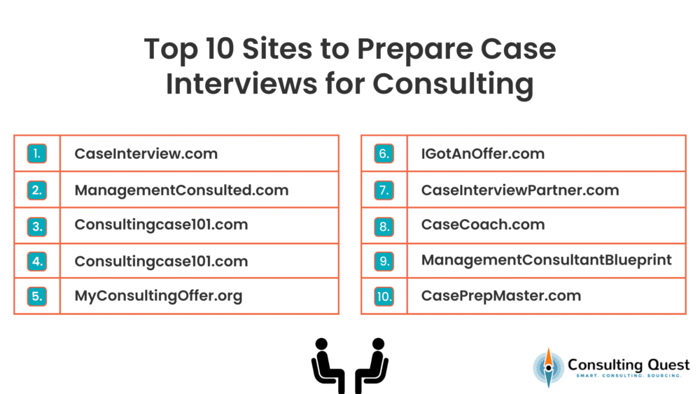 Sites to Prepare Case Interviews for Consulting
