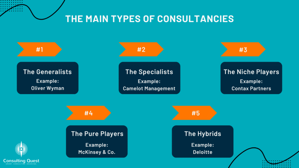 The Main Types of Consultancies