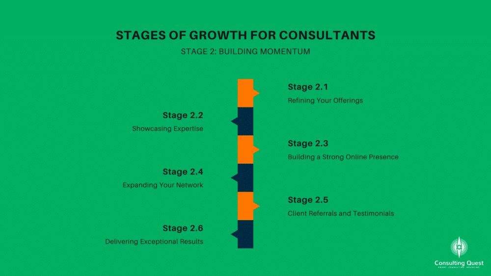 Stages of Growth for Consultants - Stage 2
