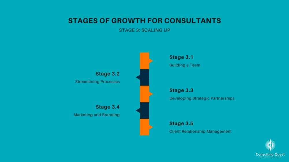 Stages of Growth for Consultants - Stage 3