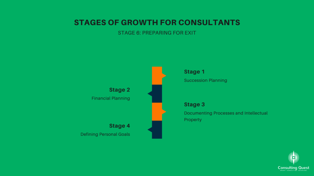 Stages of Growth for Consultants - Stage 6